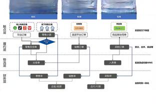 大号两双难救主！努尔基奇17中8空砍18分19篮板&另有5助攻